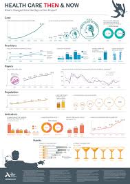 Healthcare Changes Since Mad Men In One Chart Conscienhealth