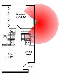 And stand alone emf detectors seem to be calibrated in units like milligauss (see here for an example) which is a measure of magnetic field strength (wiki definition). Frequently Asked Questions Emf Shielding