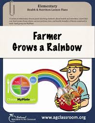 A Series Of Elementary Lesson Plans Teaching Kids About Nutrients Food Groups Myplate An Elementary Health Lessons Elementary Lesson Plans Elementary Lesson