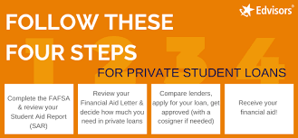 Best Private Student Loans In September 2022 | Edvisors