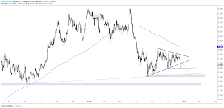 Technical Outlook For Dow Jones Copper Crude Oil Gold