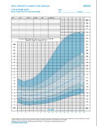 child height weight online charts collection