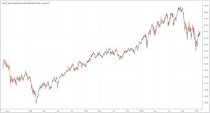 Buy These 2 Etfs To Gain Exposure To The 10 2 Cagr