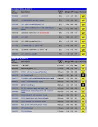 ls engine weight chart 5 3 vortec engine diagram engine