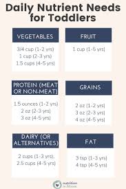 Image result for Infant Nutritional Sources