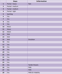 ovulation calendar work out when you ovulate nat kringoudis