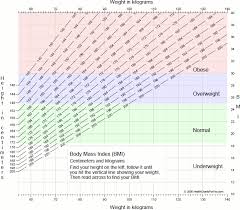 Prototypic Bone Mass Chart Lbs 2019