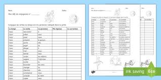 C'est un temps composé du mode indicatif. Defi De Conjugaison Les Verbes En Er Au Futur