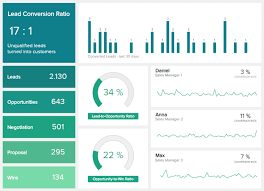 Sales Graphs And Charts See 16 Examples Every Manager Needs