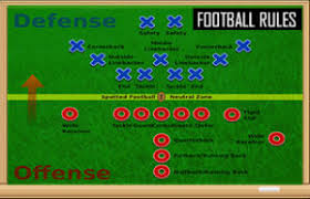 American football positions explained on both offense and defense. American Football Rules Understanding The Basics Of Gameplay Terms