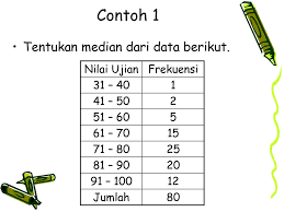 Modus dari data diatas adalah 70. Harga Harga Tengah Simpangan Ppt Download