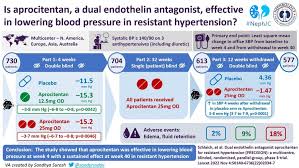 Image result for Aprocitentan