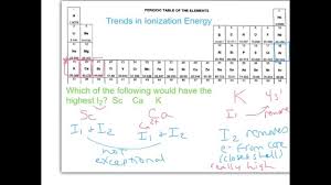 Example Trend In Second Ionization Energy