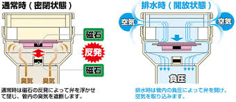 排水 通気 弁 屋外
