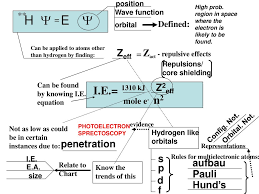 Bohr Model L N L X N Light Hn Matter Ppt Download