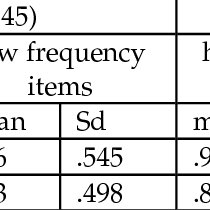 Examples of nouns, verbs, adjectives and adverbs. Pdf Guessing Verb Adverb Collocations Arab Efl Learners Use Of Electronic Dictionaries