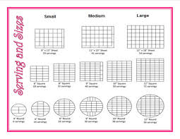 4 Cake Serving Sizes How Many Servings Of Cakes Needed