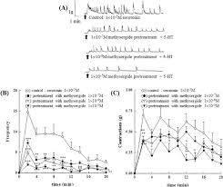 Image result for Methysergide