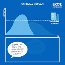 Der er ingen krav om at bære maske i sverige, men det anbefales ved trængselssituationer i offentlig transport. Antal Fall Av Covid 19 I Sverige Nyheter Ekot Sveriges Radio