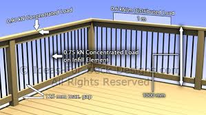 What is deck railing code height? Deck Railing Loads Building Code Australia