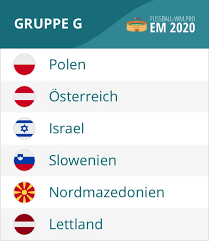 Nordmazedonien (mazedonisch северна македонија severna makedonija ; Em Quali 2020 Gruppe G Spielplan Tabelle Weitere Infos