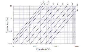 Butterfly Valve Pressure Drop Best Image Of Butterfly