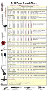 Drill Press Speed Chart Woodworking Woodworking