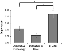 Frontiers Mindplay Virtual Reading Coach Does It Affect