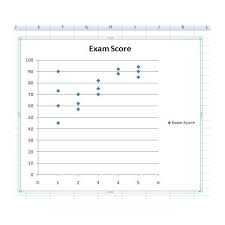 How To Make Scatter Plots In Microsoft Excel 2007