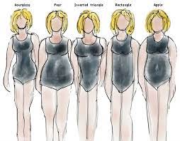 Some may call it the boyish figure or an athletic figure. How To Dress For Your Body Shape How To Determine Your Body Type