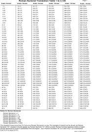 Free Roman Numeral Chart 2 1 To 2 150 Template Roman Numerals Chart Roman Numeral Font Roman Numerals Translation