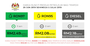 Kerajaan akan menanggung subsidi jika harga pasaran minyak dunia meningkat melebihi paras tersebut. Harga Minyak Ron97 Naik Ron95 Dan Diesel Kekal