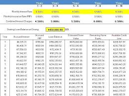 Reverse Mortgage Example