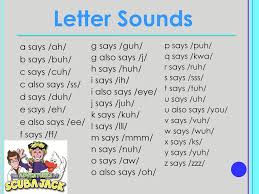 If you're trying to learn the afrikaans alphabet you will find some useful resources including a course about pronunciation, and sound of all letters.to help you with your afrikaans grammar.try to concentrate on the lesson and memorize the sounds. Letter Sound Correspondence Ppt Download