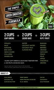 Try these delicious recipes with your magic juicer bullet. How To Make A Perfect Green Smoothie