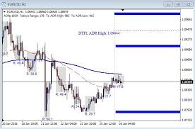 Decision Time For The Eur Usd Fx Market Analysis 1 26 16