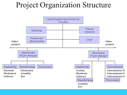 A framework for classifying project management structures helps to understand the range of options for management. Om480 Project Management And Organizational Structures With Material From The Text Authors Ppt Download