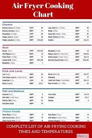 Air Fryer Archives Blue Jean Chef Meredith Laurence Air Fryer Cooking Times Air Fryer Recipes Healthy Air Frying