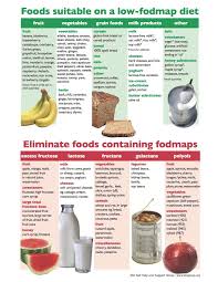 Pin On Fodmap Diet