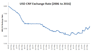 We did not find results for: Usd Cny Forecast Chinese Yuan S Stealth Devaluation Dividend Investing