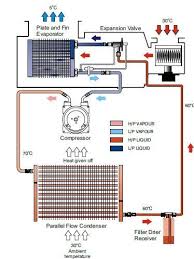 It was born for prototyping a new system architecture design without any design tools. Pin By Gurpreet Singh On ØªØ¨Ø±ÙŠØ¯ Refrigeration And Air Conditioning Hvac Air Conditioning Car Air Conditioning