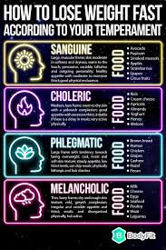Pin On Weight Loss Tips Diet Healthy Mealplans