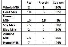 intended temple hemp milk