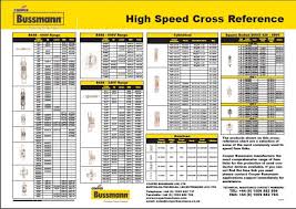 Cooper Bussmann Fuse Chart Fuse Cross Reference