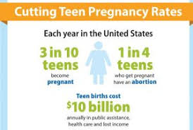 There were 31 articles related to teen pregnancy found after searching a database dedicated to indexing all original clinical research data. Teenage Pregnancy Causes Effects And Preventive Measures Public Health Notes