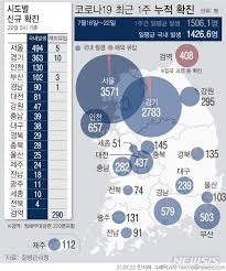 3단계 조치는 워낙 경제에 미치는 타격이 크기 때문에 기존에 발표된 3단계 조치가 그대로 적용되지는 않을 '전국 주 평균 확진자 800~1천 명 발생 또는 더블링(2배 증가) 등 급격한 환자 증가'라는 사회적 거리 두기 3단계 기준은 현재 충족하고 있습니다. Qapzf8widjhrbm