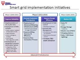 A handy application that helps you compute and display the graphs that contain the impedance and swr at both ends of a transmission line. Between The Poles Smart Grid Development In Malaysia