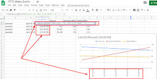 google sheet chart wrong time format in chart web