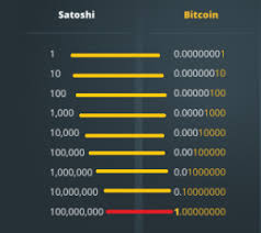 Find out how many satoshis are in a bitcoin. How Much Is 1000 Satoshi Worth