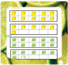 However, you are the professional and therefore the ultimate resource. Go Math Grade K Answer Key Chapter 8 Represent Count And Write 20 And Beyond Go Math Answer Key